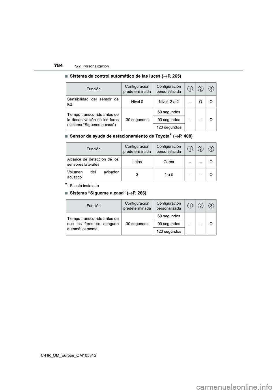 TOYOTA C-HR 2017  Manual del propietario (in Spanish) 7849-2. Personalización
C-HR_OM_Europe_OM10531S 
■Sistema de control automático de las luces ( P. 265)
■Sensor de ayuda de estacionamiento de Toyota* (P. 408)
*: Si está instalado 
■Sis
