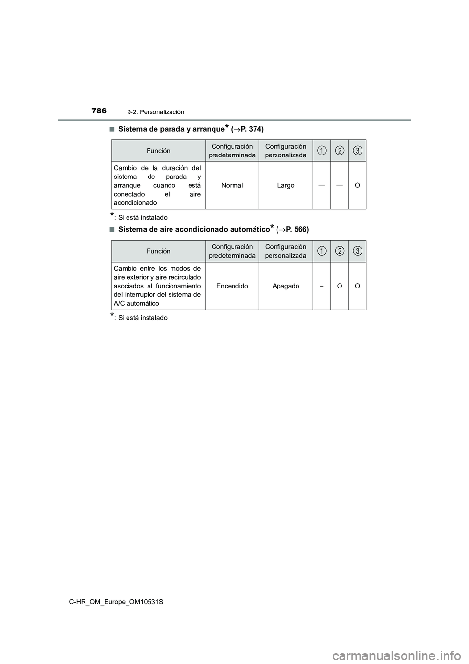 TOYOTA C-HR 2017  Manual del propietario (in Spanish) 7869-2. Personalización
C-HR_OM_Europe_OM10531S 
■Sistema de parada y arranque* ( P. 374)
*: Si está instalado 
■Sistema de aire acondicionado automático* ( P. 566)
*: Si está instalado
