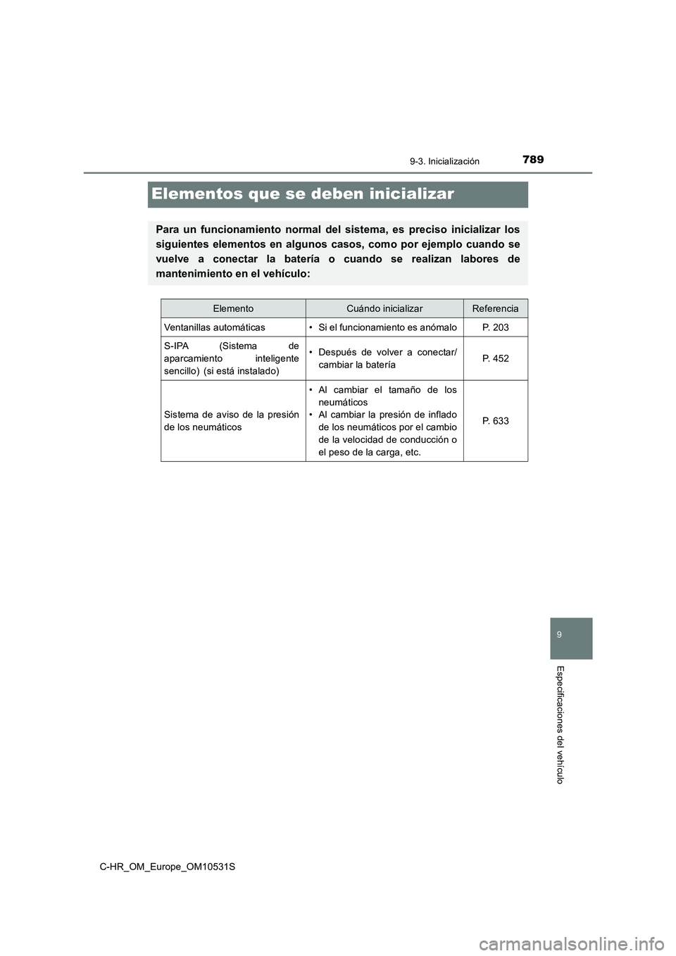 TOYOTA C-HR 2017  Manual del propietario (in Spanish) 7899-3. Inicialización
9
Especificaciones del vehículo
C-HR_OM_Europe_OM10531S
Elementos que se deben inicializar
Para un funcionamiento normal del sistema, es preciso inicializar los 
siguientes el