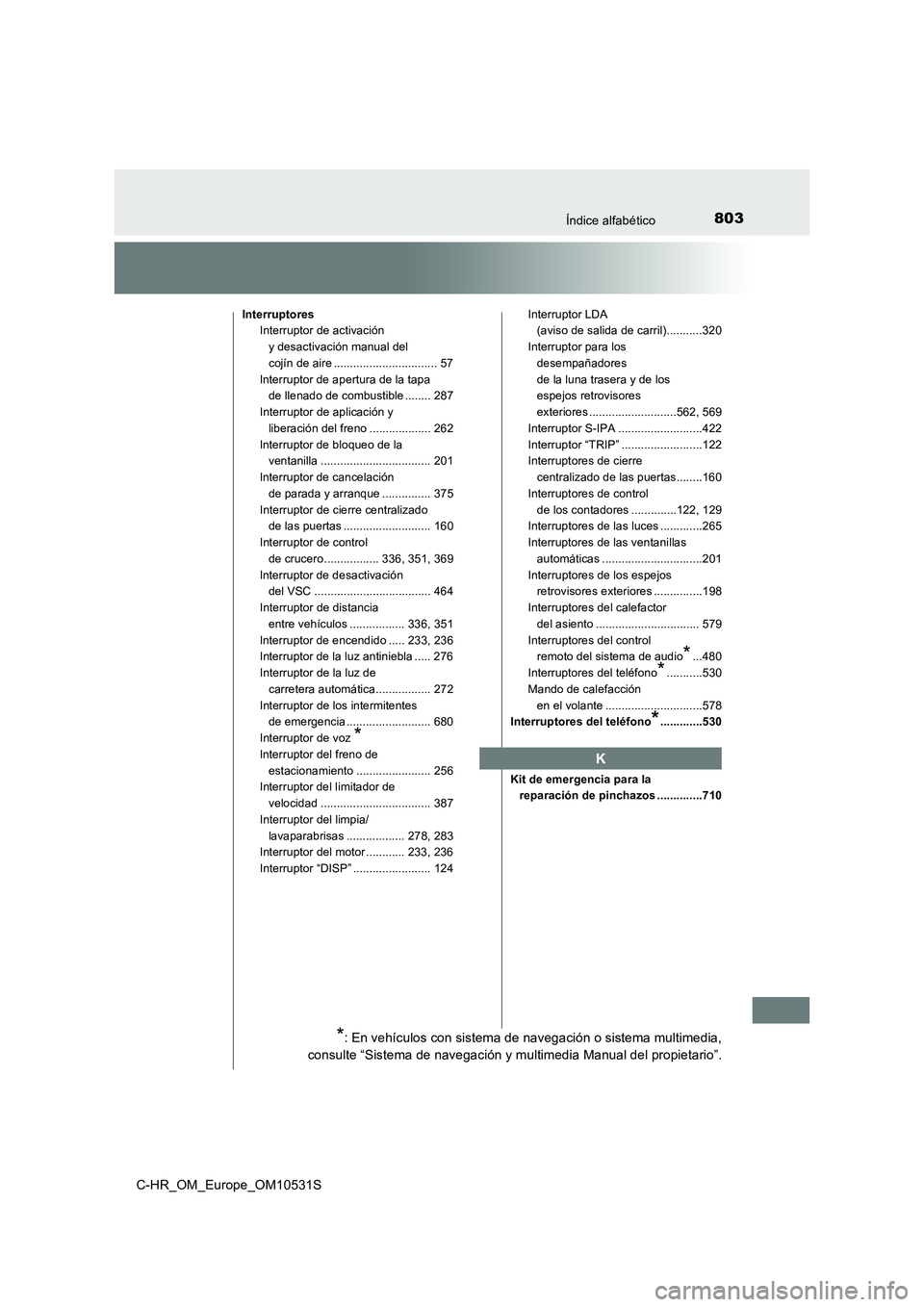 TOYOTA C-HR 2017  Manual del propietario (in Spanish) 803Índice alfabético
C-HR_OM_Europe_OM10531S
Interruptores 
Interruptor de activación  
y desactivación manual del  
cojín de aire ................................ 57 
Interruptor de apertura de 