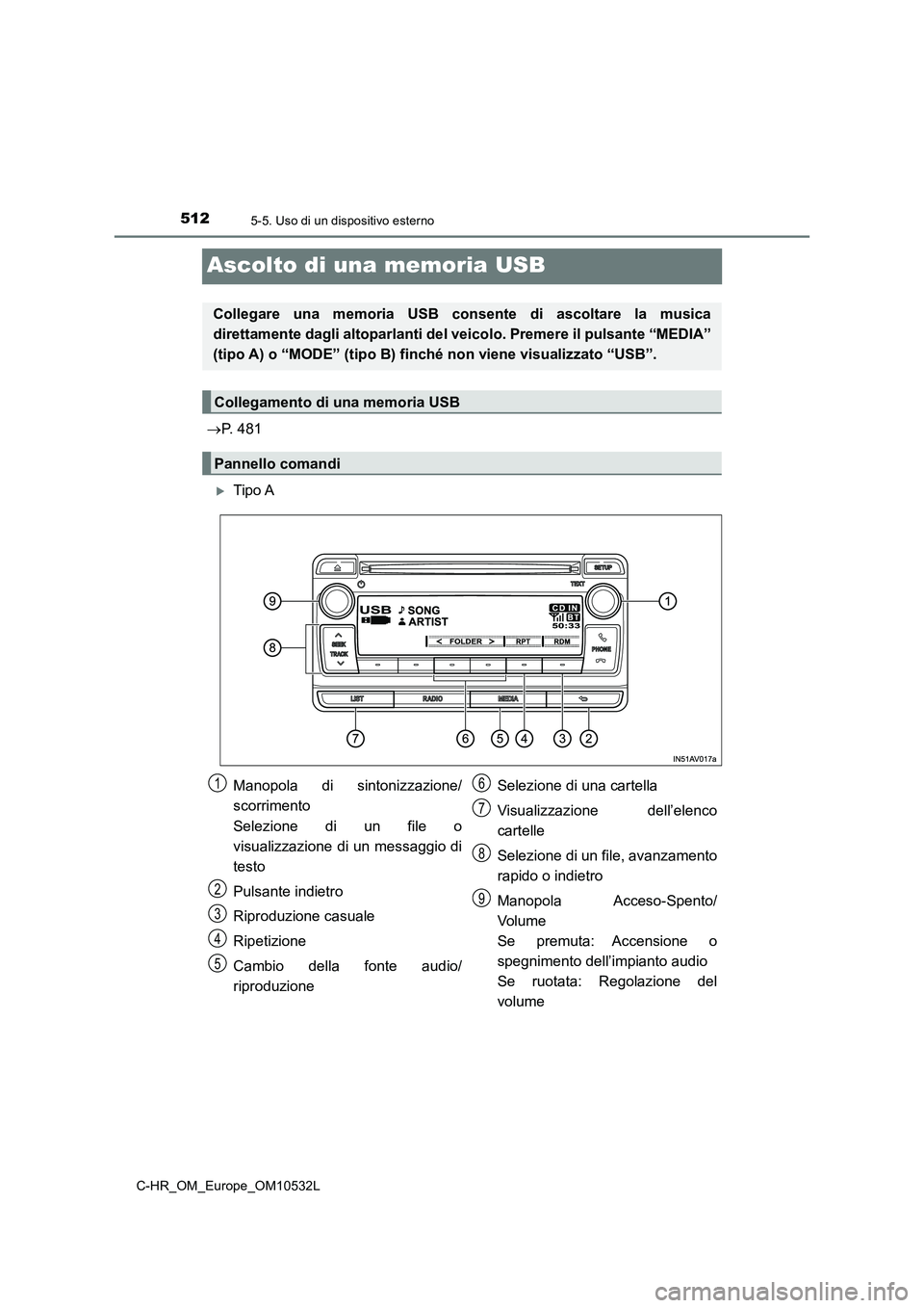 TOYOTA C-HR 2016  Manuale duso (in Italian) 5125-5. Uso di un dispositivo esterno
C-HR_OM_Europe_OM10532L
Ascolto di una memoria USB
P. 481
Tipo A
Collegare una memoria USB consente di ascoltare la musica
direttamente dagli altoparlanti d