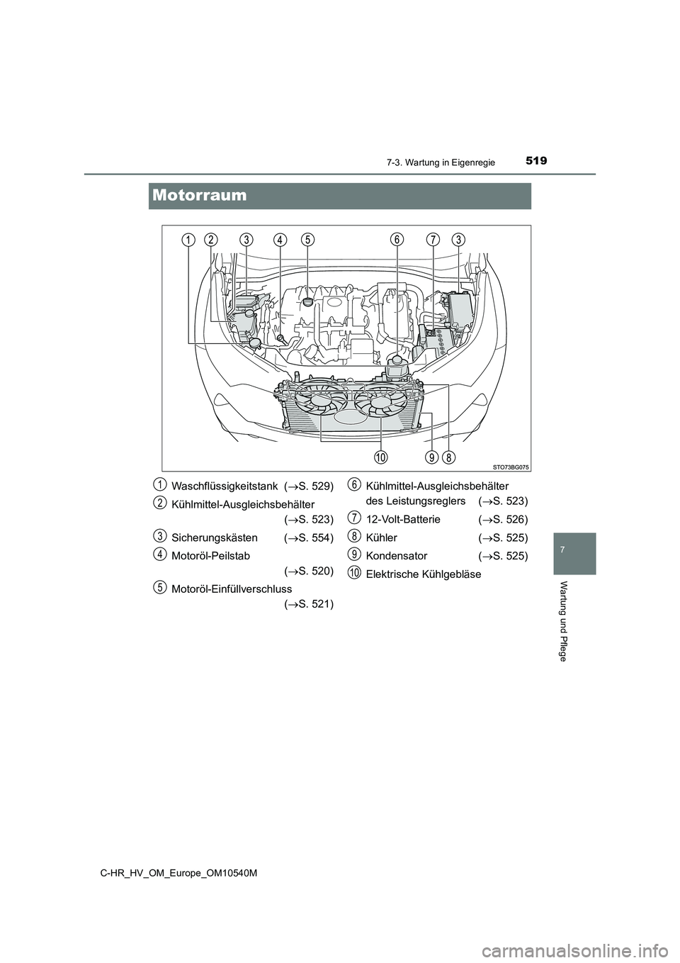 TOYOTA C_HR HYBRID 2016  Betriebsanleitungen (in German) 5197-3. Wartung in Eigenregie
C-HR_HV_OM_Europe_OM10540M
7
Wartung und Pflege
Motorraum
Waschflüssigkeitstank  (S. 529) 
Kühlmittel-Ausgleichsbehälter 
( S. 523) 
Sicherungskästen ( S. 55