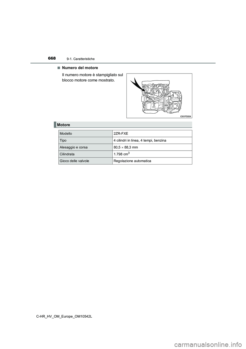 TOYOTA C_HR HYBRID 2017  Manuale duso (in Italian) 6689-1. Caratteristiche
C-HR_HV_OM_Europe_OM10542L 
■Numero del motore 
Il numero motore è stampigliato sul 
blocco motore come mostrato.
Motore
Modello2ZR-FXE
Tipo4 cilindri in linea, 4 tempi, ben