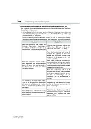 Page 266