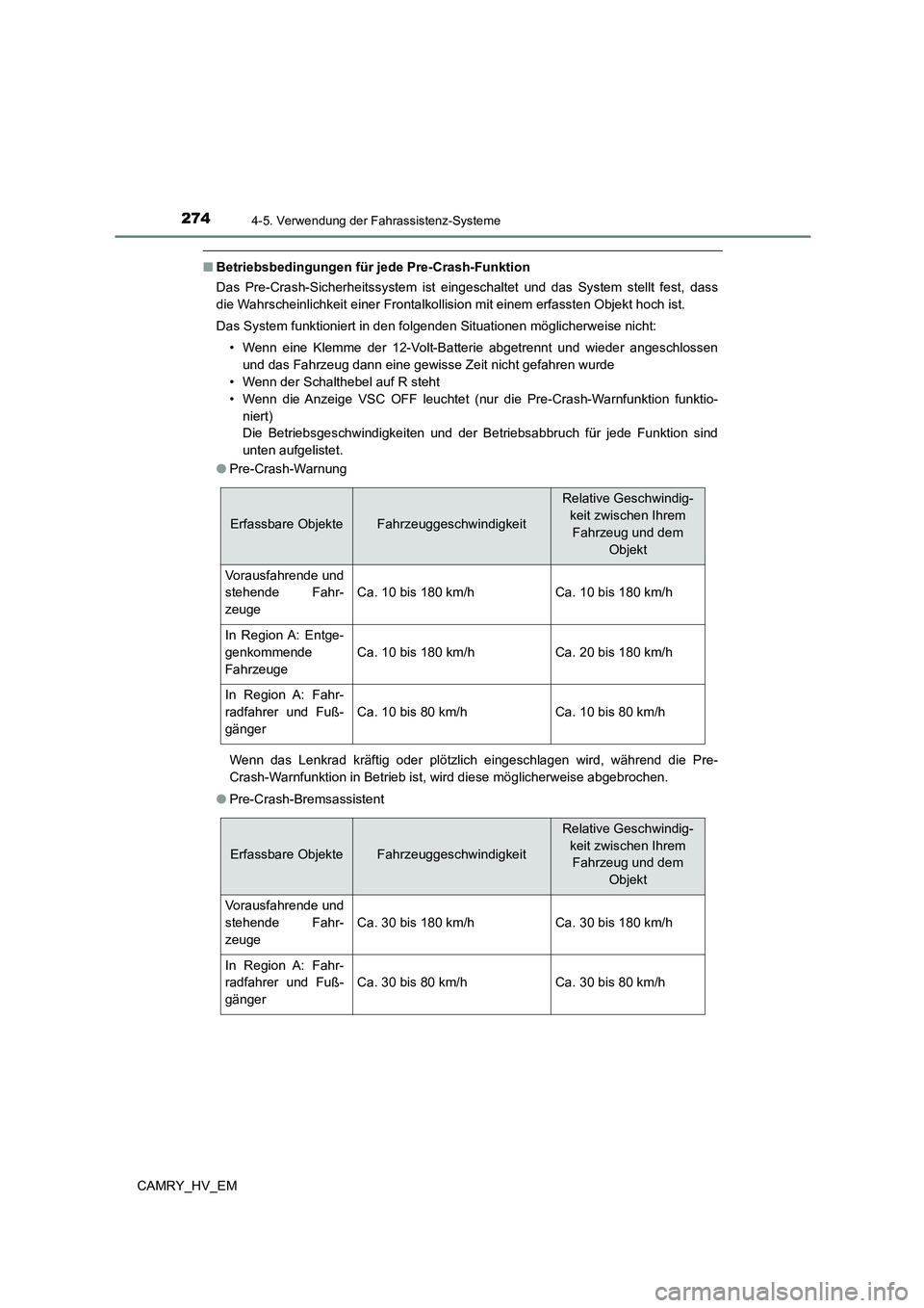 TOYOTA CAMRY 2023 Betriebsanleitungen (in German) 2744-5. Verwendung der Fahrassistenz-Systeme
CAMRY_HV_EM
■Betriebsbedingungen für jede Pre-Crash-Funktion
Das Pre-Crash-Sicherheitssystem ist eingeschaltet und das System stellt fest, dass
die Wa TOYOTA CAMRY 2023 Betriebsanleitungen (in German) 2744-5. Verwendung der Fahrassistenz-Systeme
CAMRY_HV_EM
■Betriebsbedingungen für jede Pre-Crash-Funktion
Das Pre-Crash-Sicherheitssystem ist eingeschaltet und das System stellt fest, dass
die Wa