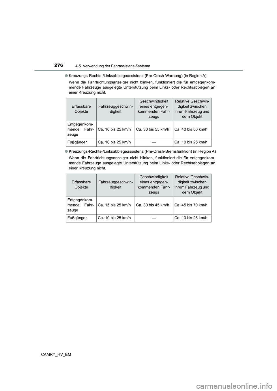 TOYOTA CAMRY 2023 Betriebsanleitungen (in German) 2764-5. Verwendung der Fahrassistenz-Systeme
CAMRY_HV_EM
● Kreuzungs-Rechts-/Linksabbiegeassistenz (Pre-Crash-Warnung) (in Region A)
Wenn die Fahrtrichtungsanzeiger nicht blinken, funktioniert die TOYOTA CAMRY 2023 Betriebsanleitungen (in German) 2764-5. Verwendung der Fahrassistenz-Systeme
CAMRY_HV_EM
● Kreuzungs-Rechts-/Linksabbiegeassistenz (Pre-Crash-Warnung) (in Region A)
Wenn die Fahrtrichtungsanzeiger nicht blinken, funktioniert die