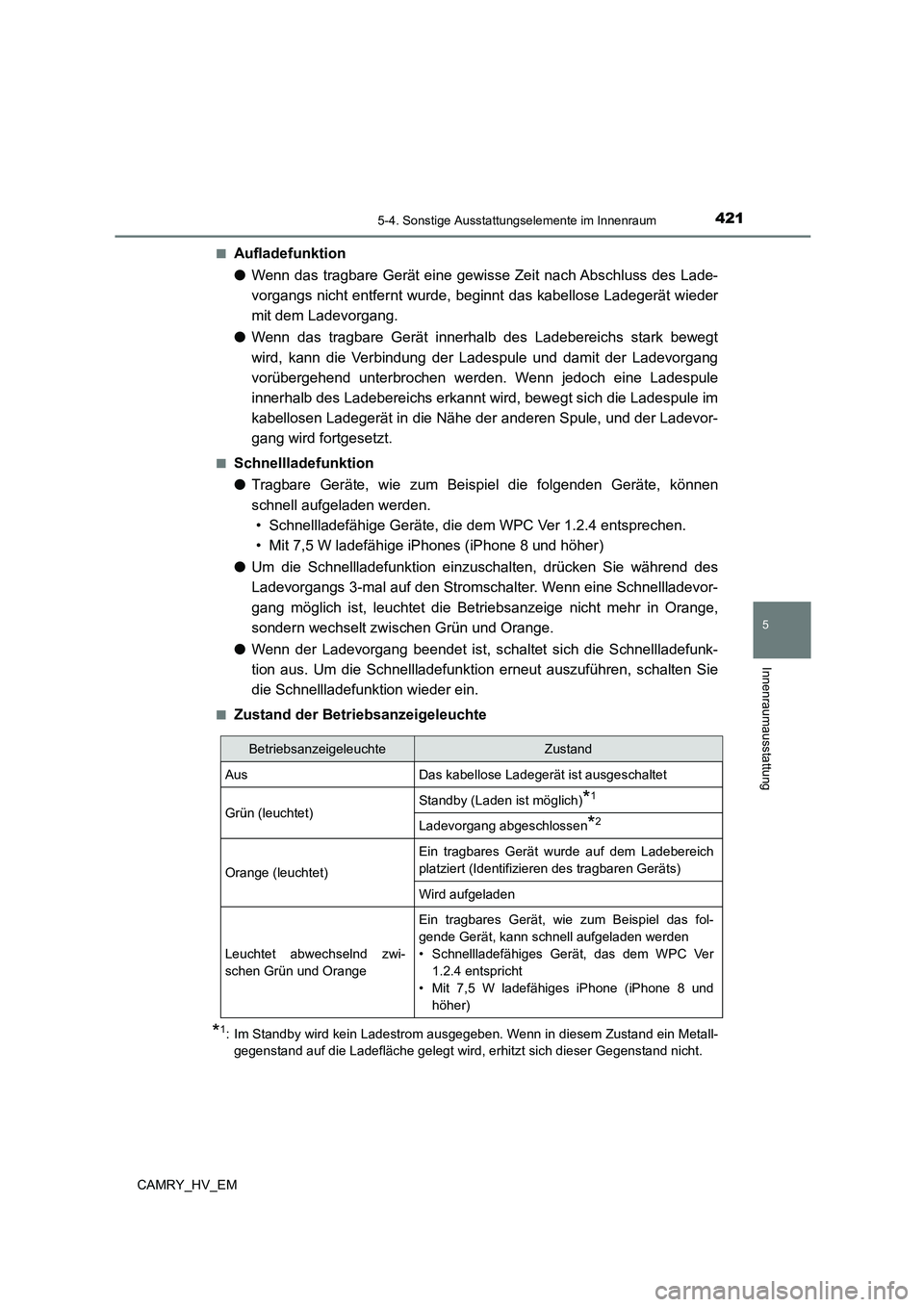 TOYOTA CAMRY 2023 Betriebsanleitungen (in German) 4215-4. Sonstige Ausstattungselemente im Innenraum
5
Innenraumausstattung
CAMRY_HV_EM
■Aufladefunktion
● Wenn das tragbare Gerät eine gewisse Zeit nach Abschluss des Lade-
vorgangs nicht entfe TOYOTA CAMRY 2023 Betriebsanleitungen (in German) 4215-4. Sonstige Ausstattungselemente im Innenraum
5
Innenraumausstattung
CAMRY_HV_EM
■Aufladefunktion
● Wenn das tragbare Gerät eine gewisse Zeit nach Abschluss des Lade-
vorgangs nicht entfe