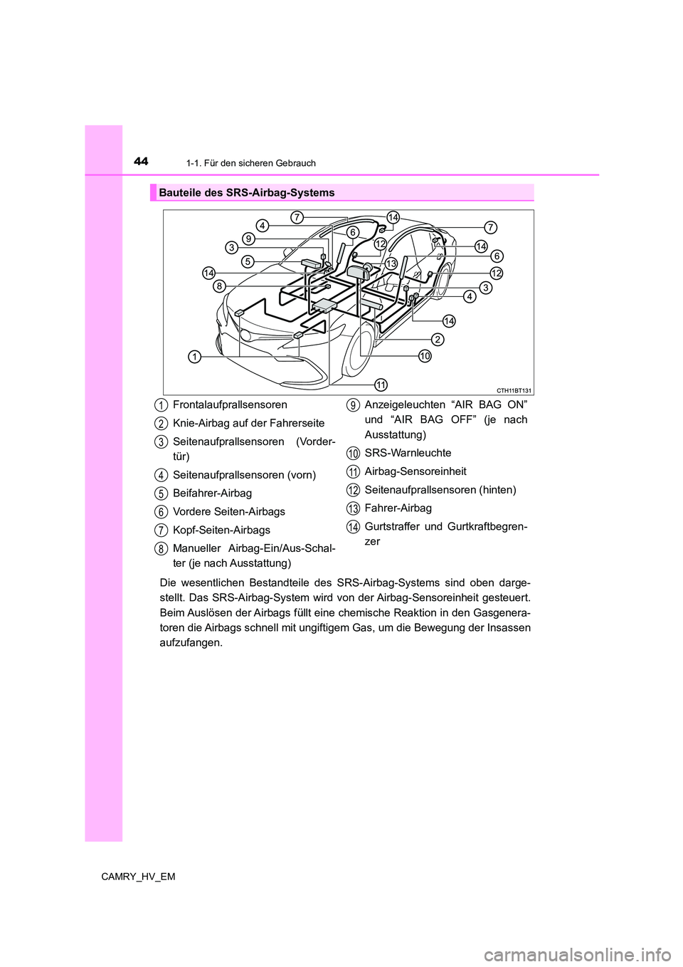 TOYOTA CAMRY 2023  Betriebsanleitungen (in German) 441-1. Für den sicheren Gebrauch
CAMRY_HV_EM
Die wesentlichen Bestandteile des SRS-Airbag-Systems sind oben darge- 
stellt. Das SRS-Airbag-System wird  von der Airbag-Sensoreinheit gesteuert. 
Beim A