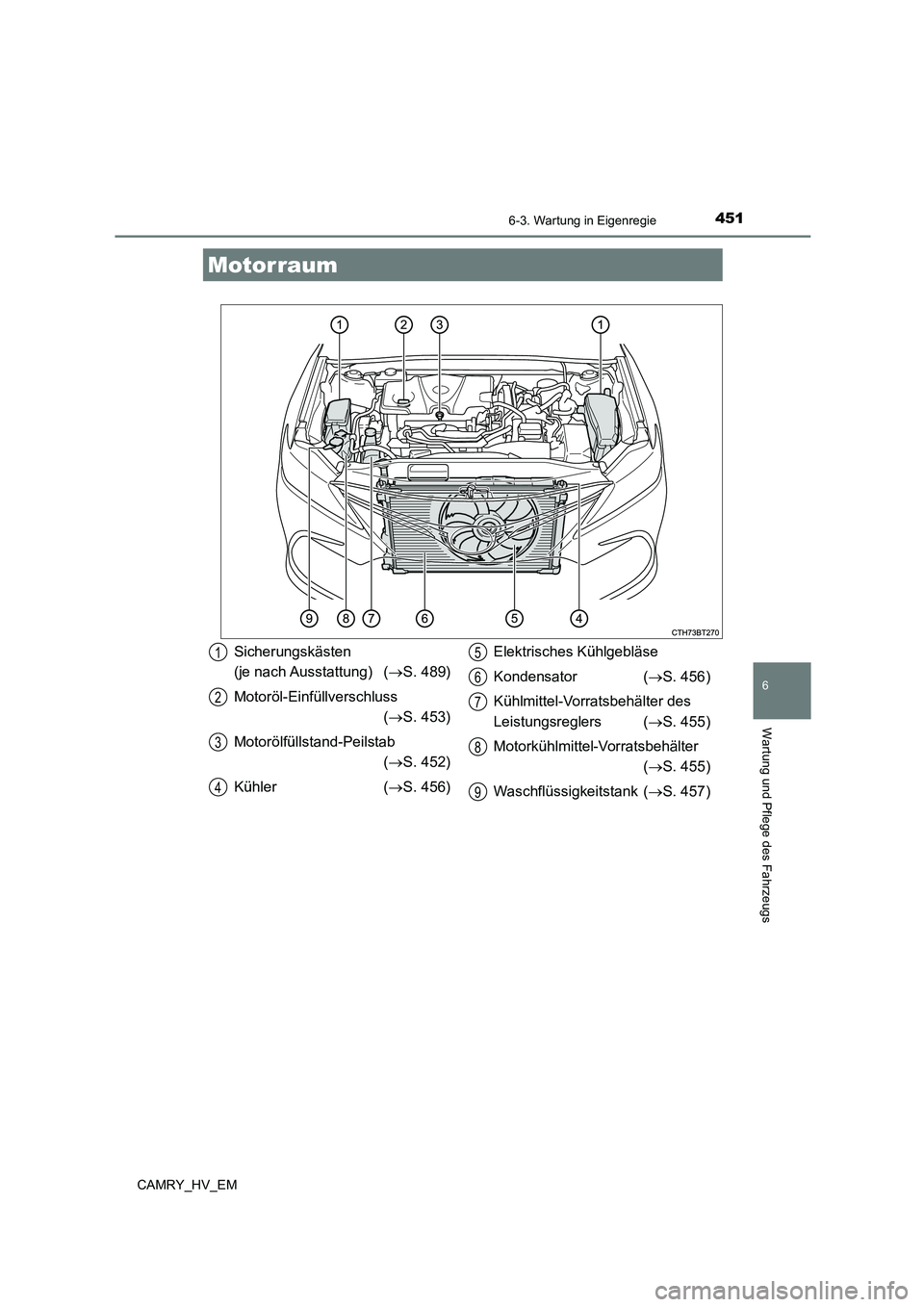 TOYOTA CAMRY 2023  Betriebsanleitungen (in German) 4516-3. Wartung in Eigenregie
6
Wartung und Pflege des Fahrzeugs
CAMRY_HV_EM
Motorraum
Sicherungskästen  
(je nach Ausstattung) ( S. 489) 
Motoröl-Einfüllverschluss  
( S. 453) 
Motorölfüll