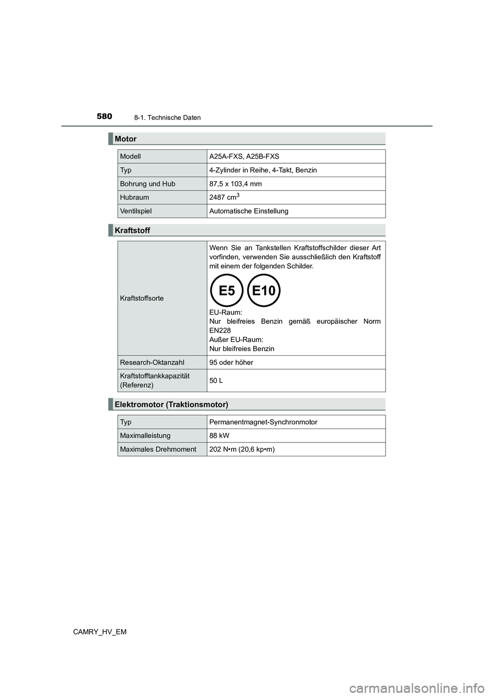 TOYOTA CAMRY 2023  Betriebsanleitungen (in German) 5808-1. Technische Daten
CAMRY_HV_EM
Motor
Modell A25A-FXS, A25B-FXS
Typ 4-Zylinder in Reihe, 4-Takt, Benzin
Bohrung und Hub 87,5 x 103,4 mm
Hubraum 2487 cm3
Ventilspiel Automatische Einstellung
Kraft