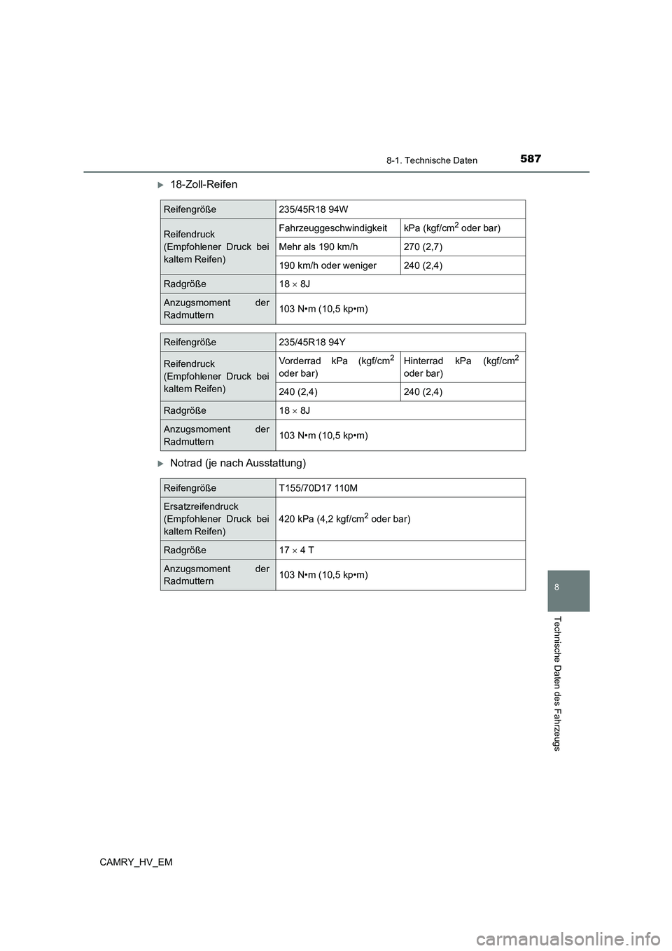 TOYOTA CAMRY 2023  Betriebsanleitungen (in German) 5878-1. Technische Daten
CAMRY_HV_EM
8
Technische Daten des Fahrzeugs
18-Zoll-Reifen
Notrad (je nach Ausstattung)
Reifengröße235/45R18 94W
Reifendruck  
(Empfohlener Druck bei 
kaltem Reifen)
