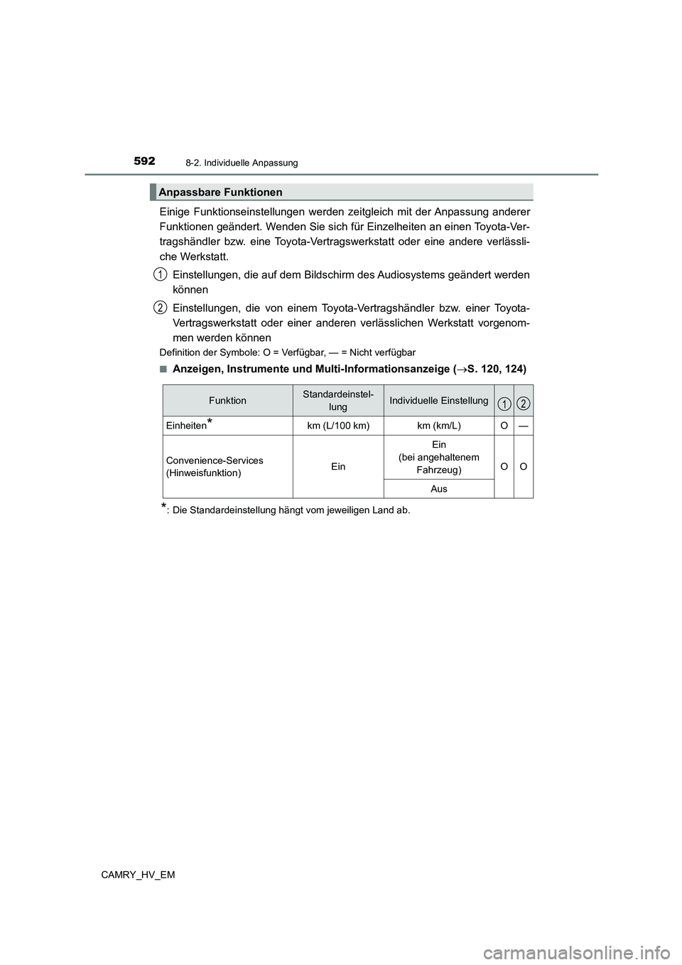 TOYOTA CAMRY 2023  Betriebsanleitungen (in German) 5928-2. Individuelle Anpassung
CAMRY_HV_EM
Einige Funktionseinstellungen werden zeitgleich mit der Anpassung anderer 
Funktionen geändert. Wenden Sie sich für Einzelheiten an einen Toyota-Ver- 
trag