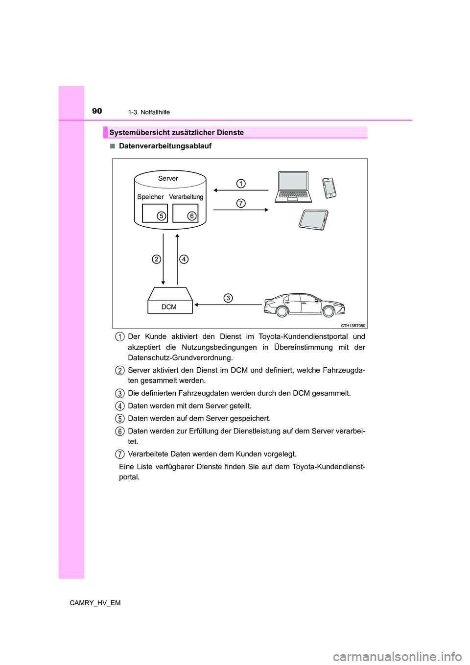 TOYOTA CAMRY 2023  Betriebsanleitungen (in German) 901-3. Notfallhilfe
CAMRY_HV_EM 
■Datenverarbeitungsablauf 
Der Kunde aktiviert den Dienst im Toyota-Kundendienstportal und 
akzeptiert die Nutzungsbedingungen in Übereinstimmung mit der 
Datenschu
