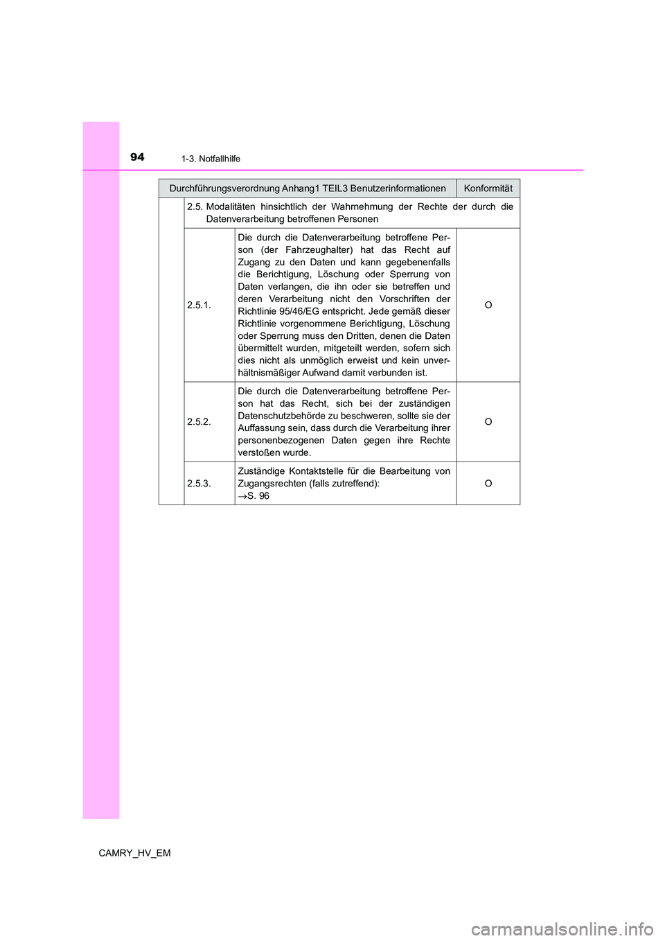 TOYOTA CAMRY 2023  Betriebsanleitungen (in German) 941-3. Notfallhilfe
CAMRY_HV_EM 
2.5. Modalitäten hinsichtlich der Wahrnehmung der Rechte der durch die 
Datenverarbeitung betroffenen Personen 
2.5.1. 
Die durch die Datenverarbeitung betroffene Per