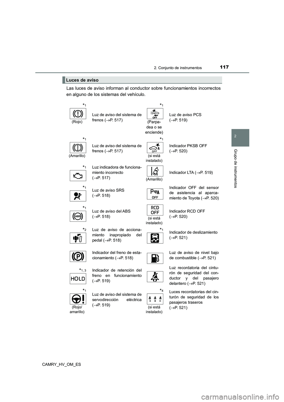 TOYOTA CAMRY 2023 Manual del propietario (in Spanish) 1172. Conjunto de instrumentos
2
Grupo de instrumentos
CAMRY_HV_OM_ES
Las luces de aviso informan al conductor sobre funcionamientos incorrectos
en alguno de los sistemas del vehículo.
Luces de avis TOYOTA CAMRY 2023 Manual del propietario (in Spanish) 1172. Conjunto de instrumentos
2
Grupo de instrumentos
CAMRY_HV_OM_ES
Las luces de aviso informan al conductor sobre funcionamientos incorrectos
en alguno de los sistemas del vehículo.
Luces de avis