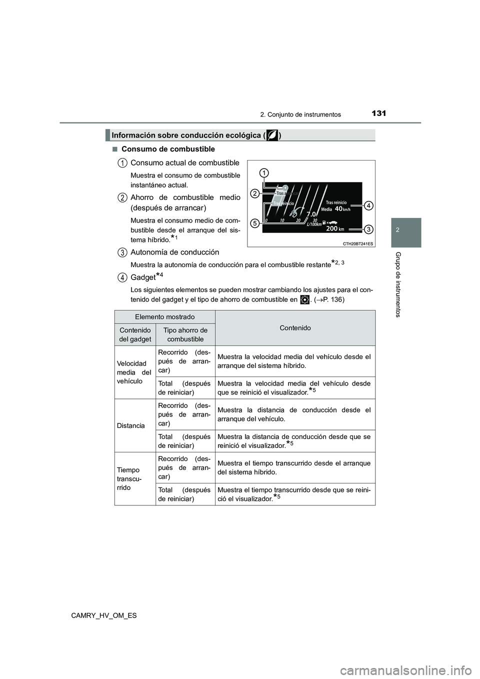 TOYOTA CAMRY 2023 Manual del propietario (in Spanish) 1312. Conjunto de instrumentos
2
Grupo de instrumentos
CAMRY_HV_OM_ES
■Consumo de combustible
Consumo actual de combustible
Muestra el consumo de combustible
instantáneo actual.
Ahorro de combus TOYOTA CAMRY 2023 Manual del propietario (in Spanish) 1312. Conjunto de instrumentos
2
Grupo de instrumentos
CAMRY_HV_OM_ES
■Consumo de combustible
Consumo actual de combustible
Muestra el consumo de combustible
instantáneo actual.
Ahorro de combus