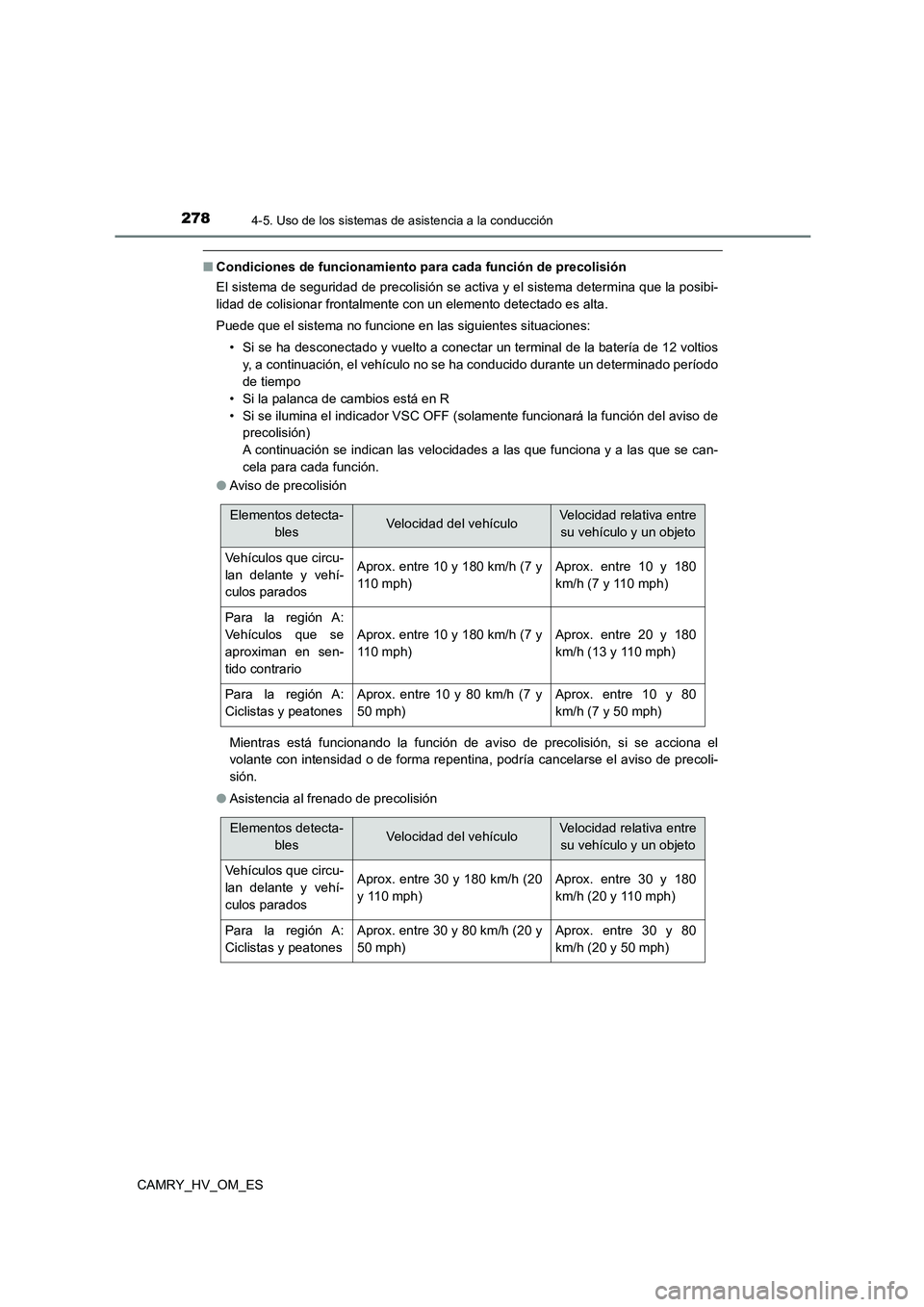 TOYOTA CAMRY 2023  Manual del propietario (in Spanish) 2784-5. Uso de los sistemas de asistencia a la conducción
CAMRY_HV_OM_ES
■Condiciones de funcionamiento para cada función de precolisión 
El sistema de seguridad de precolisión se activa y el si