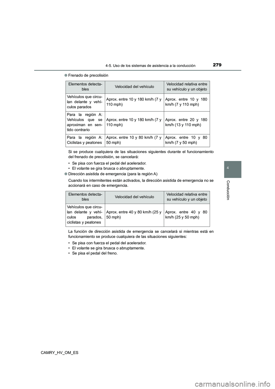 TOYOTA CAMRY 2023  Manual del propietario (in Spanish) 2794-5. Uso de los sistemas de asistencia a la conducción
4
Conducción
CAMRY_HV_OM_ES 
● Frenado de precolisión 
Si se produce cualquiera de las situaciones siguientes durante el funcionamiento 
