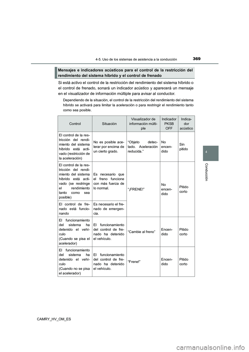 TOYOTA CAMRY 2023  Manual del propietario (in Spanish) 3694-5. Uso de los sistemas de asistencia a la conducción
4
Conducción
CAMRY_HV_OM_ES
Si está activo el control de la restricción del rendimiento del sistema híbrido o 
el control de frenado, son