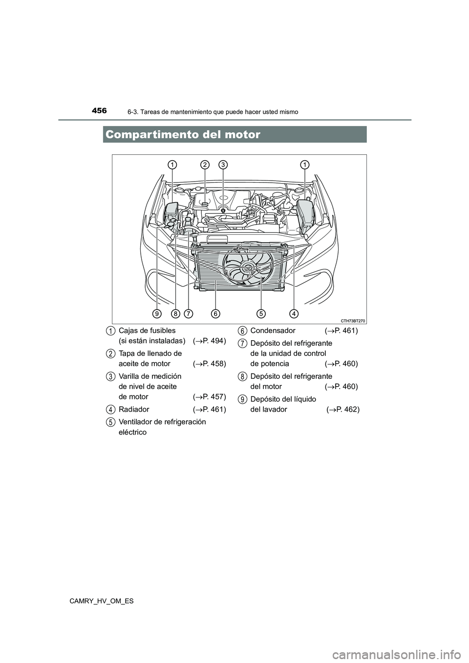 TOYOTA CAMRY 2023  Manual del propietario (in Spanish) 4566-3. Tareas de mantenimiento que puede hacer usted mismo
CAMRY_HV_OM_ES
Compartimento del motor
Cajas de fusibles  
(si están instaladas) ( P. 494) 
Tapa de llenado de  
aceite de motor  ( P