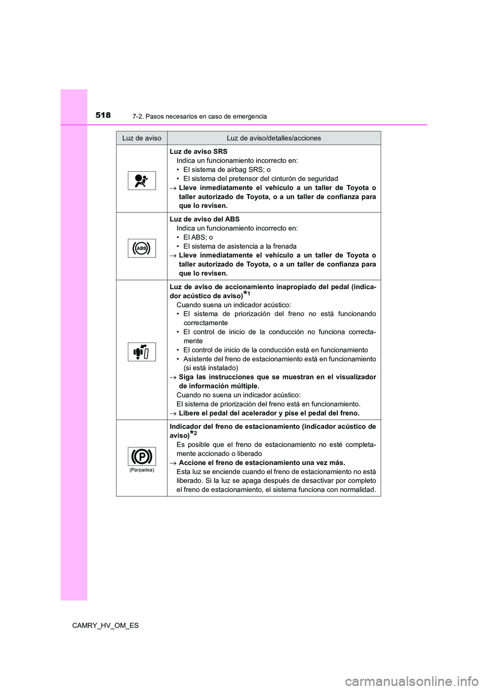 TOYOTA CAMRY 2023  Manual del propietario (in Spanish) 5187-2. Pasos necesarios en caso de emergencia
CAMRY_HV_OM_ES
Luz de aviso SRS 
Indica un funcionamiento incorrecto en: 
• El sistema de airbag SRS; o 
• El sistema del pretensor del cinturón de 