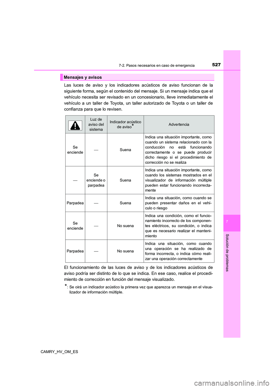 TOYOTA CAMRY 2023 Manual del propietario (in Spanish) 5277-2. Pasos necesarios en caso de emergencia
7
Solución de problemas
CAMRY_HV_OM_ES
Las luces de aviso y los indicadores acústicos de aviso funcionan de la
siguiente forma, según el contenido de TOYOTA CAMRY 2023 Manual del propietario (in Spanish) 5277-2. Pasos necesarios en caso de emergencia
7
Solución de problemas
CAMRY_HV_OM_ES
Las luces de aviso y los indicadores acústicos de aviso funcionan de la
siguiente forma, según el contenido de