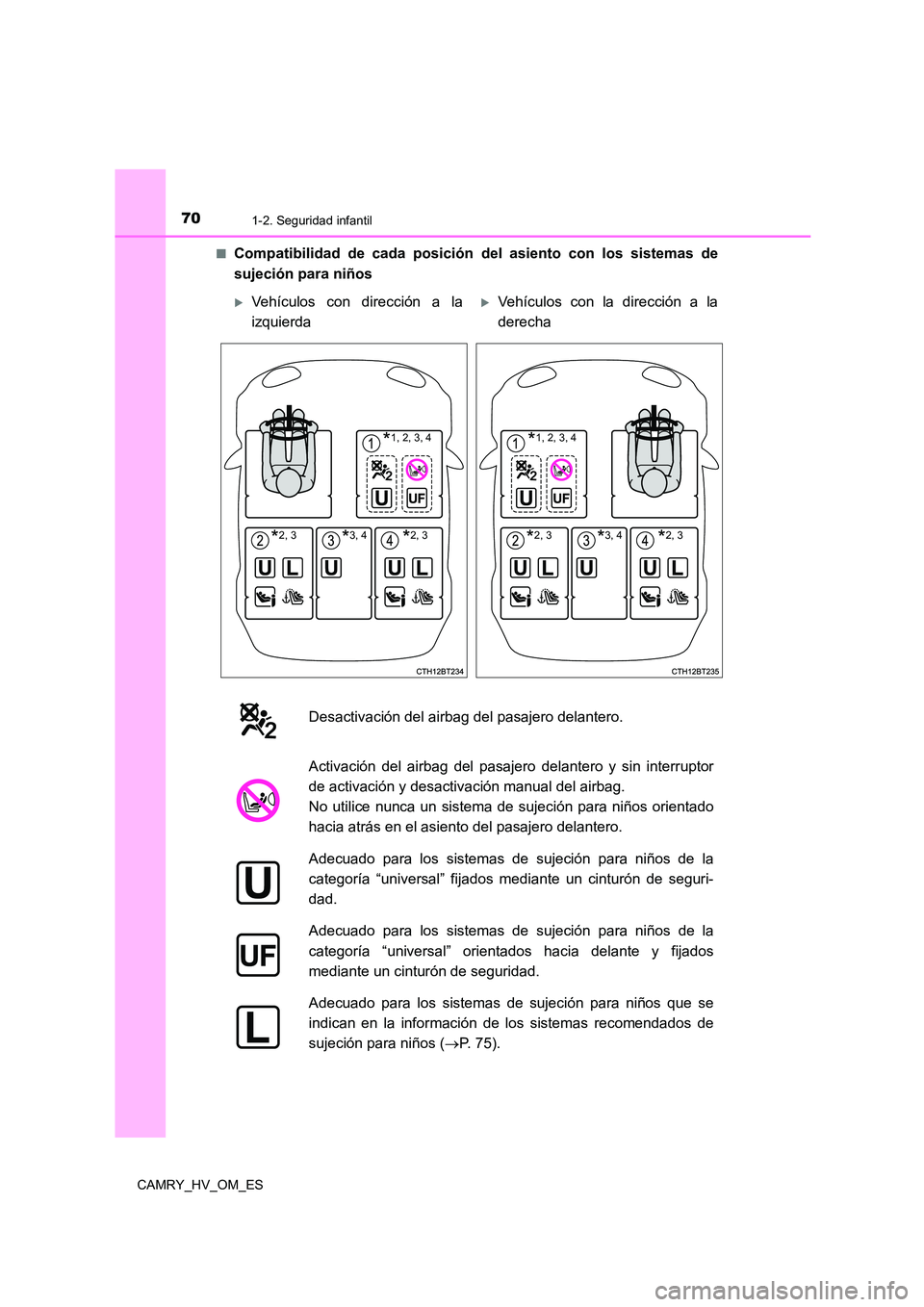 TOYOTA CAMRY 2023  Manual del propietario (in Spanish) 701-2. Seguridad infantil
CAMRY_HV_OM_ES 
■Compatibilidad de cada posición  del asiento con los sistemas de 
sujeción para niños
Vehículos con dirección a la
izquierda
Vehículos con la d