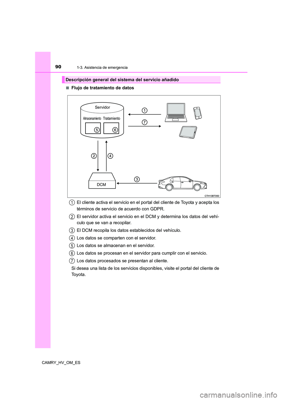 TOYOTA CAMRY 2023  Manual del propietario (in Spanish) 901-3. Asistencia de emergencia
CAMRY_HV_OM_ES 
■Flujo de tratamiento de datos 
El cliente activa el servicio en el portal del cliente de Toyota y acepta los 
términos de servicio de acuerdo con GD