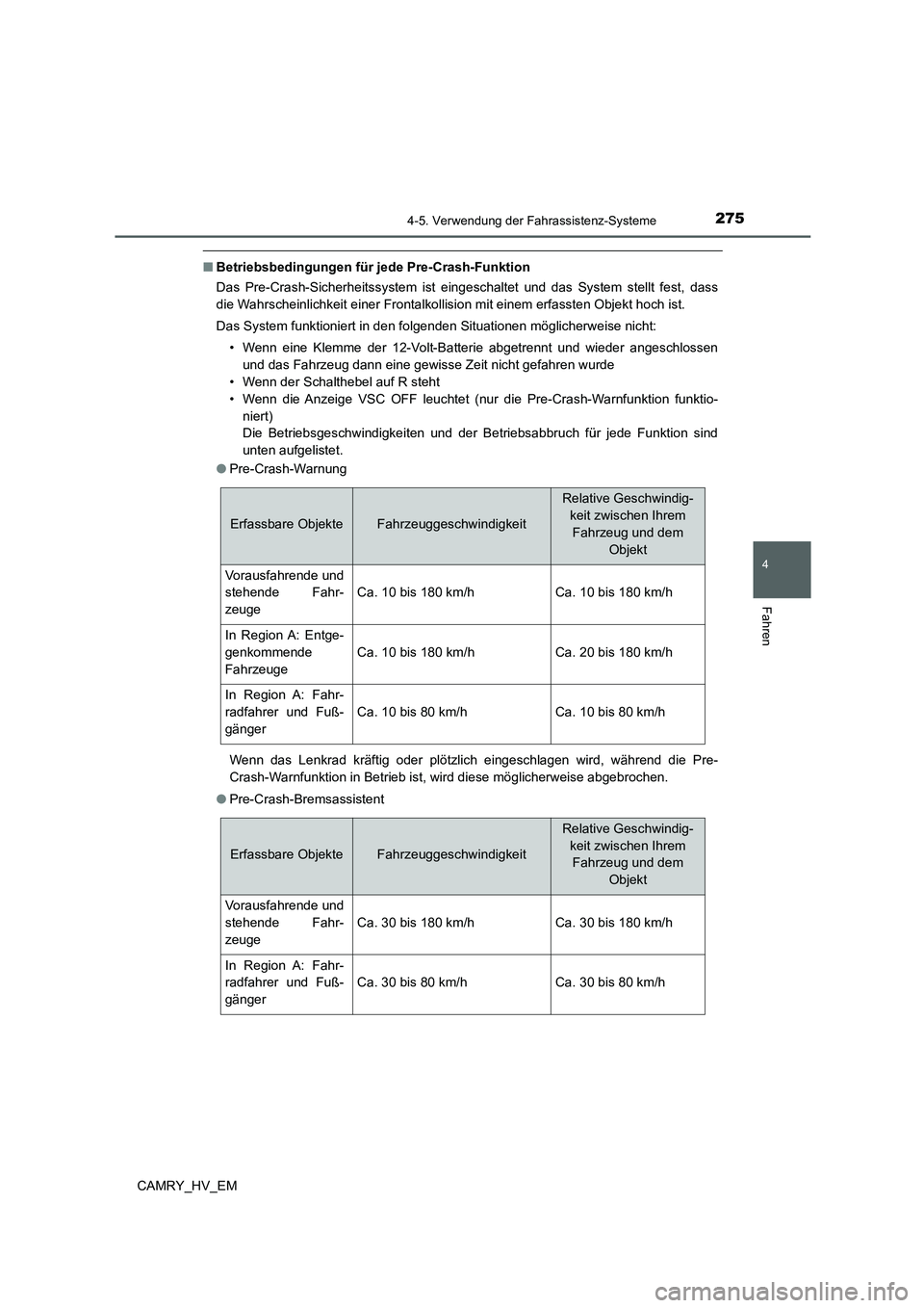TOYOTA CAMRY 2022 Betriebsanleitungen (in German) 2754-5. Verwendung der Fahrassistenz-Systeme
4
Fahren
CAMRY_HV_EM
■Betriebsbedingungen für jede Pre-Crash-Funktion
Das Pre-Crash-Sicherheitssystem ist eingeschaltet und das System stellt fest, dass TOYOTA CAMRY 2022 Betriebsanleitungen (in German) 2754-5. Verwendung der Fahrassistenz-Systeme
4
Fahren
CAMRY_HV_EM
■Betriebsbedingungen für jede Pre-Crash-Funktion
Das Pre-Crash-Sicherheitssystem ist eingeschaltet und das System stellt fest, dass