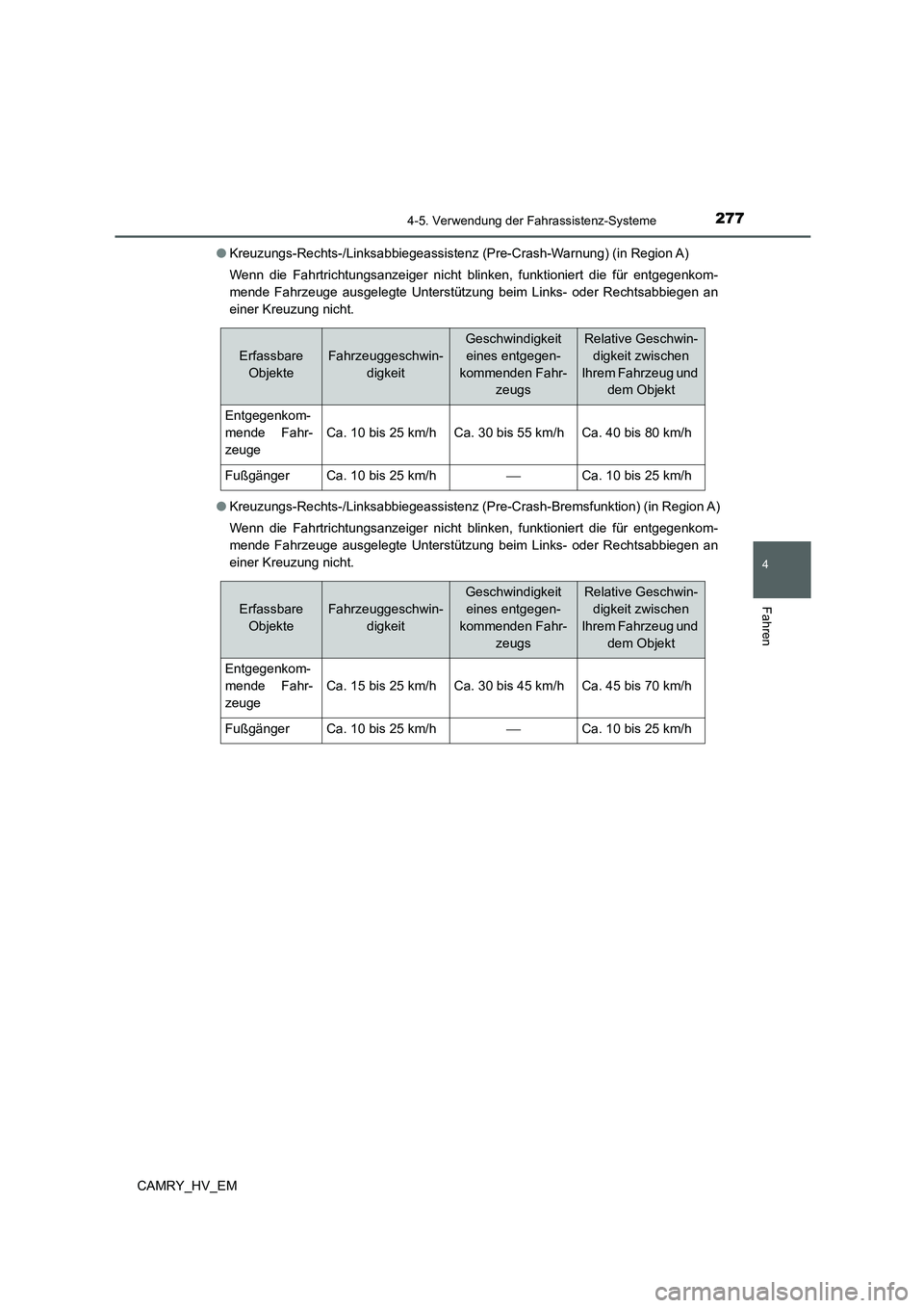 TOYOTA CAMRY 2022 Betriebsanleitungen (in German) 2774-5. Verwendung der Fahrassistenz-Systeme
4
Fahren
CAMRY_HV_EM●Kreuzungs-Rechts-/Linksabbiegeassistenz (Pre-Crash-Warnung) (in Region A)
Wenn die Fahrtrichtungsanzeiger nicht blinken, funktionier TOYOTA CAMRY 2022 Betriebsanleitungen (in German) 2774-5. Verwendung der Fahrassistenz-Systeme
4
Fahren
CAMRY_HV_EM●Kreuzungs-Rechts-/Linksabbiegeassistenz (Pre-Crash-Warnung) (in Region A)
Wenn die Fahrtrichtungsanzeiger nicht blinken, funktionier