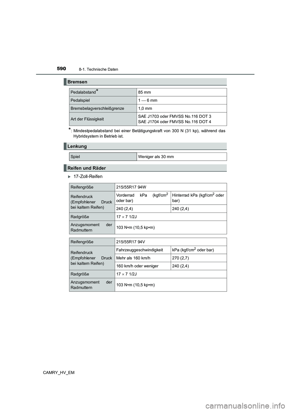 TOYOTA CAMRY 2022  Betriebsanleitungen (in German) 5908-1. Technische Daten
CAMRY_HV_EM
*: Mindestpedalabstand bei einer Betätigungskraft von 300 N (31 kp), während das
Hybridsystem in Betrieb ist.
17-Zoll-Reifen
Bremsen
Pedalabstand*85 mm
Pedals