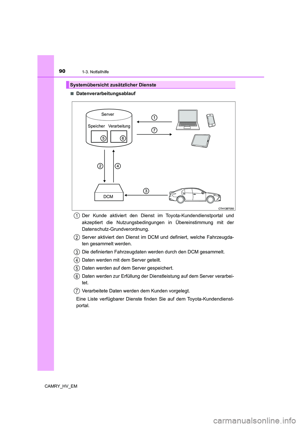 TOYOTA CAMRY 2022  Betriebsanleitungen (in German) 901-3. Notfallhilfe
CAMRY_HV_EM■
Datenverarbeitungsablauf
Der Kunde aktiviert den Dienst im Toyota-Kundendienstportal und
akzeptiert die Nutzungsbedingungen in Übereinstimmung mit der
Datenschutz-G