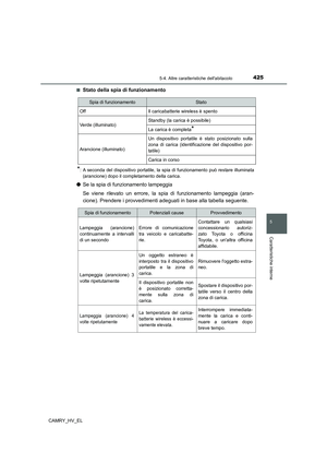 Page 427