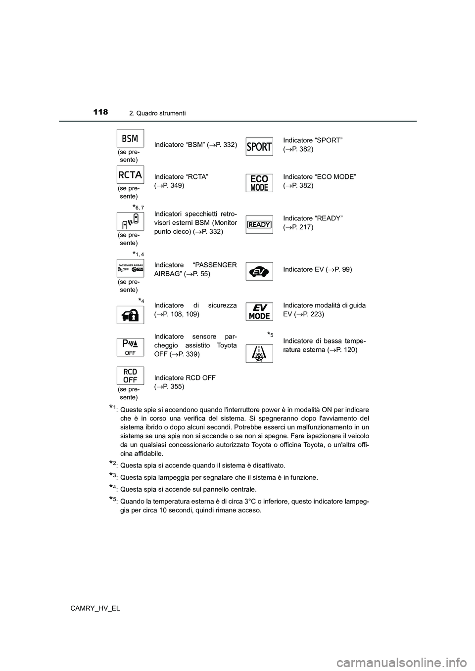 TOYOTA CAMRY 2022 Manuale duso (in Italian) 1182. Quadro strumenti
CAMRY_HV_EL
*1: Queste spie si accendono quando linterruttore power è in modalità ON per indicare
che è in corso una verifica del sistema. Si spegneranno dopo lavviamento d TOYOTA CAMRY 2022 Manuale duso (in Italian) 1182. Quadro strumenti
CAMRY_HV_EL
*1: Queste spie si accendono quando linterruttore power è in modalità ON per indicare
che è in corso una verifica del sistema. Si spegneranno dopo lavviamento d