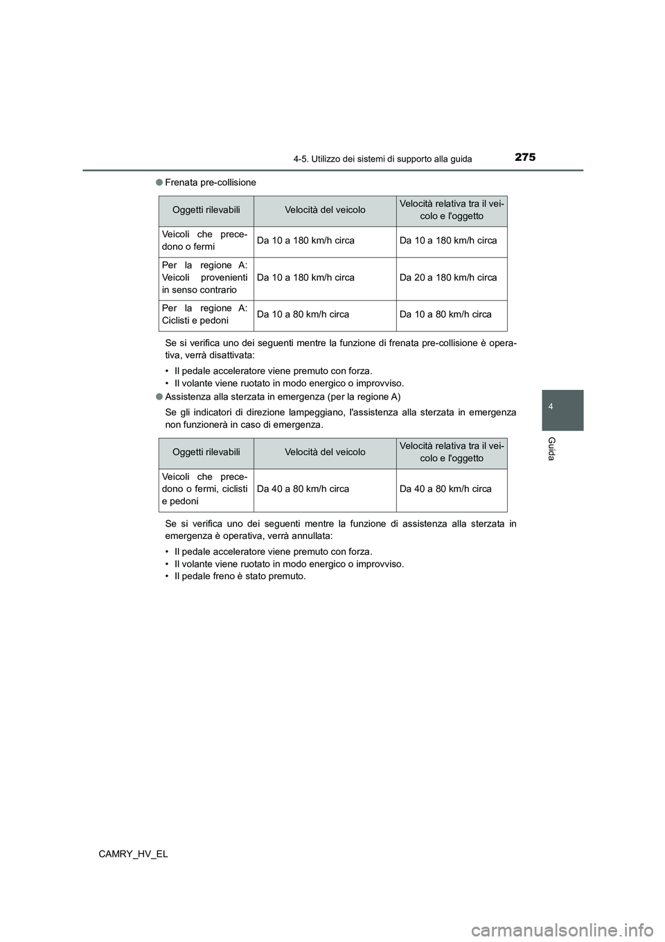 TOYOTA CAMRY 2022 Manuale duso (in Italian) 2754-5. Utilizzo dei sistemi di supporto alla guida
4
Guida
CAMRY_HV_EL●Frenata pre-collisione
Se si verifica uno dei seguenti mentre la funzione di frenata pre-collisione è opera-
tiva, verrà dis TOYOTA CAMRY 2022 Manuale duso (in Italian) 2754-5. Utilizzo dei sistemi di supporto alla guida
4
Guida
CAMRY_HV_EL●Frenata pre-collisione
Se si verifica uno dei seguenti mentre la funzione di frenata pre-collisione è opera-
tiva, verrà dis
