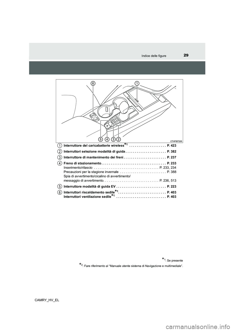TOYOTA CAMRY 2022 Manuale duso (in Italian) 29Indice delle figure
CAMRY_HV_ELInterruttore del caricabatterie wireless
*1 . . . . . . . . . . . . . . . . . . . . P. 423
Interruttori selezione modalità di guida . . . . . . . . . . . . . . . . . TOYOTA CAMRY 2022 Manuale duso (in Italian) 29Indice delle figure
CAMRY_HV_ELInterruttore del caricabatterie wireless
*1 . . . . . . . . . . . . . . . . . . . . P. 423
Interruttori selezione modalità di guida . . . . . . . . . . . . . . . . .