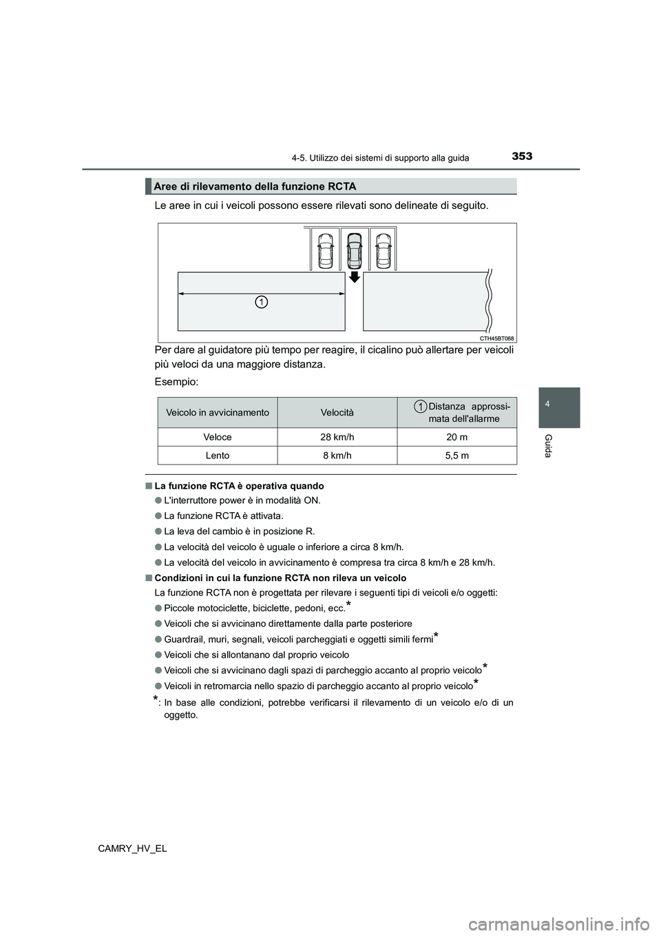 TOYOTA CAMRY 2022 Manuale duso (in Italian) 3534-5. Utilizzo dei sistemi di supporto alla guida
4
Guida
CAMRY_HV_EL
Le aree in cui i veicoli possono essere rilevati sono delineate di seguito.
Per dare al guidatore più tempo per reagire, il cic TOYOTA CAMRY 2022 Manuale duso (in Italian) 3534-5. Utilizzo dei sistemi di supporto alla guida
4
Guida
CAMRY_HV_EL
Le aree in cui i veicoli possono essere rilevati sono delineate di seguito.
Per dare al guidatore più tempo per reagire, il cic