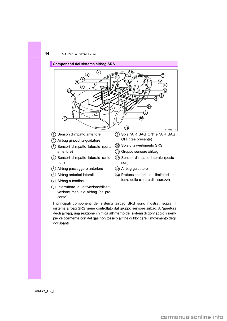 TOYOTA CAMRY 2022  Manuale duso (in Italian) 441-1. Per un utilizzo sicuro
CAMRY_HV_EL
I principali componenti del sistema airbag SRS sono mostrati sopra. Il
sistema airbag SRS viene controllato dal gruppo sensore airbag. Allapertura
degli airb