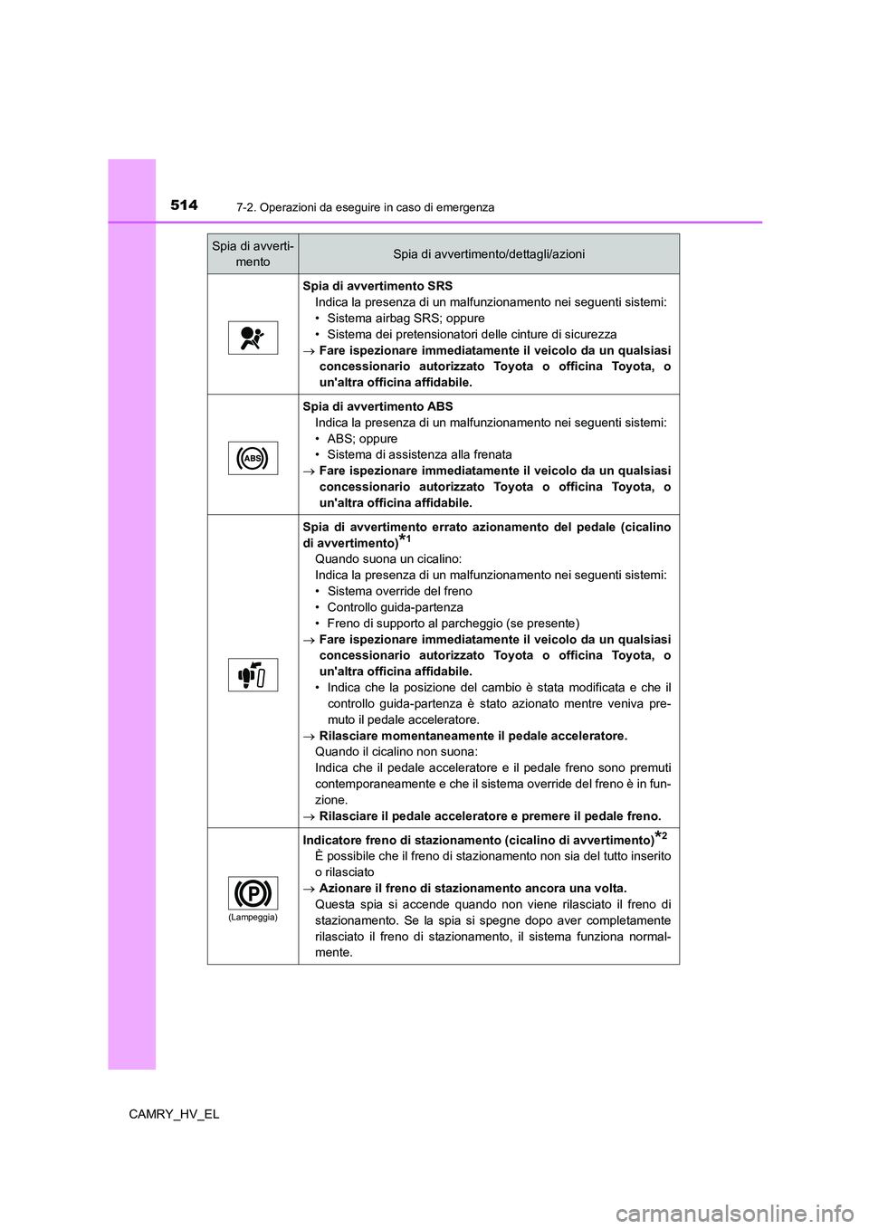 TOYOTA CAMRY 2022 Manuale duso (in Italian) 5147-2. Operazioni da eseguire in caso di emergenza
CAMRY_HV_EL
Spia di avvertimento SRS
Indica la presenza di un malfunzionamento nei seguenti sistemi:
• Sistema airbag SRS; oppure
• Sistema dei TOYOTA CAMRY 2022 Manuale duso (in Italian) 5147-2. Operazioni da eseguire in caso di emergenza
CAMRY_HV_EL
Spia di avvertimento SRS
Indica la presenza di un malfunzionamento nei seguenti sistemi:
• Sistema airbag SRS; oppure
• Sistema dei
