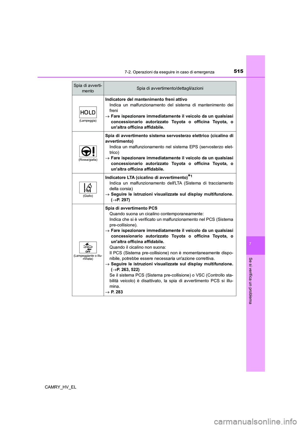 TOYOTA CAMRY 2022 Manuale duso (in Italian) 5157-2. Operazioni da eseguire in caso di emergenza
7
Se si verifica un problema
CAMRY_HV_EL
(Lampeggia)
Indicatore del mantenimento freni attivo
Indica un malfunzionamento del sistema di mantenimento TOYOTA CAMRY 2022 Manuale duso (in Italian) 5157-2. Operazioni da eseguire in caso di emergenza
7
Se si verifica un problema
CAMRY_HV_EL
(Lampeggia)
Indicatore del mantenimento freni attivo
Indica un malfunzionamento del sistema di mantenimento