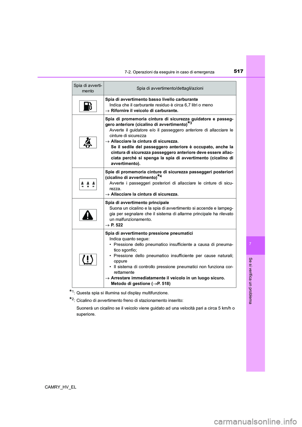 TOYOTA CAMRY 2022 Manuale duso (in Italian) 5177-2. Operazioni da eseguire in caso di emergenza
7
Se si verifica un problema
CAMRY_HV_EL
*1: Questa spia si illumina sul display multifunzione.
*2: Cicalino di avvertimento freno di stazionamento TOYOTA CAMRY 2022 Manuale duso (in Italian) 5177-2. Operazioni da eseguire in caso di emergenza
7
Se si verifica un problema
CAMRY_HV_EL
*1: Questa spia si illumina sul display multifunzione.
*2: Cicalino di avvertimento freno di stazionamento
