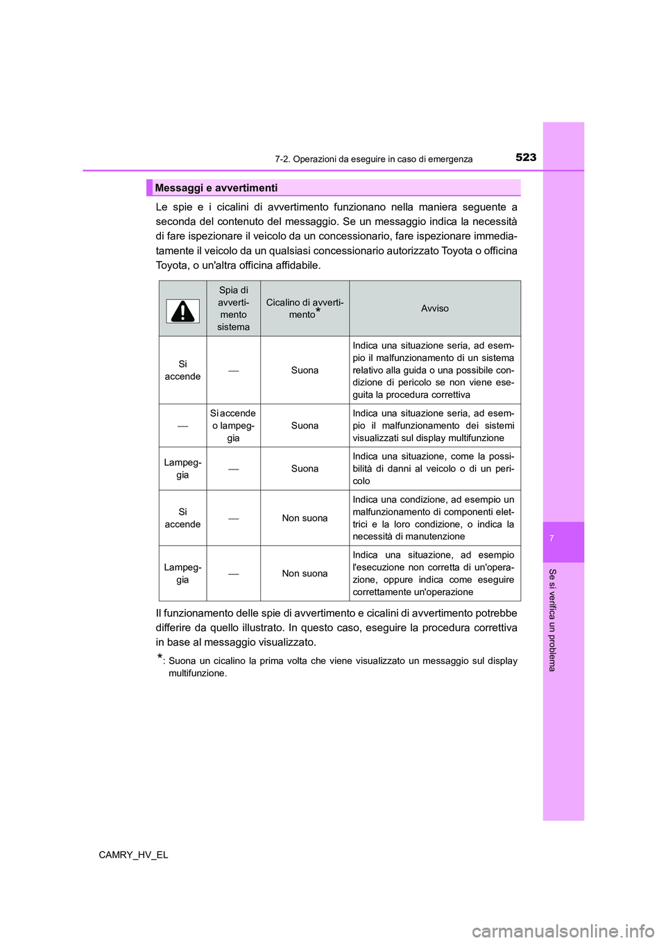 TOYOTA CAMRY 2022 Manuale duso (in Italian) 5237-2. Operazioni da eseguire in caso di emergenza
7
Se si verifica un problema
CAMRY_HV_EL
Le spie e i cicalini di avvertimento funzionano nella maniera seguente a
seconda del contenuto del messaggi TOYOTA CAMRY 2022 Manuale duso (in Italian) 5237-2. Operazioni da eseguire in caso di emergenza
7
Se si verifica un problema
CAMRY_HV_EL
Le spie e i cicalini di avvertimento funzionano nella maniera seguente a
seconda del contenuto del messaggi
