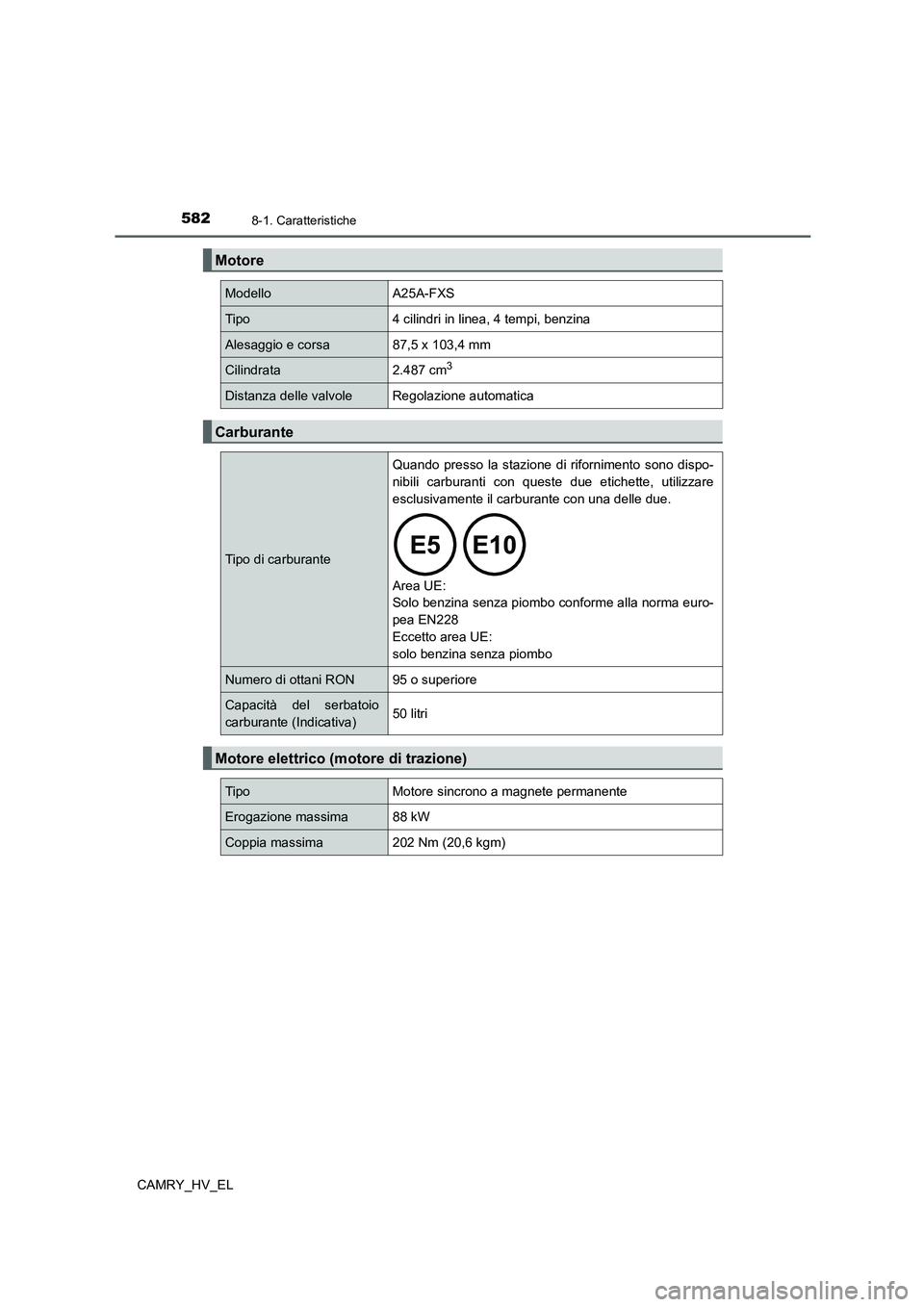 TOYOTA CAMRY 2022  Manuale duso (in Italian) 5828-1. Caratteristiche
CAMRY_HV_EL
Motore
Modello A25A-FXS
Tipo 4 cilindri in linea, 4 tempi, benzina
Alesaggio e corsa 87,5 x 103,4 mm
Cilindrata 2.487 cm3
Distanza delle valvole Regolazione automat