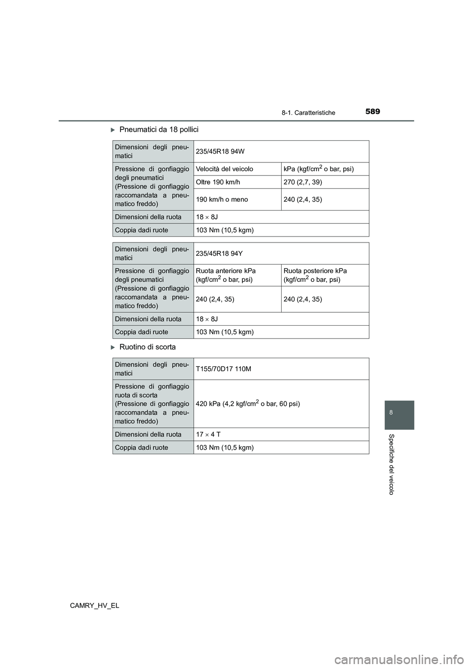 TOYOTA CAMRY 2022  Manuale duso (in Italian) 589
8
8-1. Caratteristiche
Specifiche del veicolo
CAMRY_HV_EL
Pneumatici da 18 pollici
Ruotino di scorta
Dimensioni degli pneu-
matici235/45R18 94W
Pressione di gonfiaggio
degli pneumatici 
(Pre