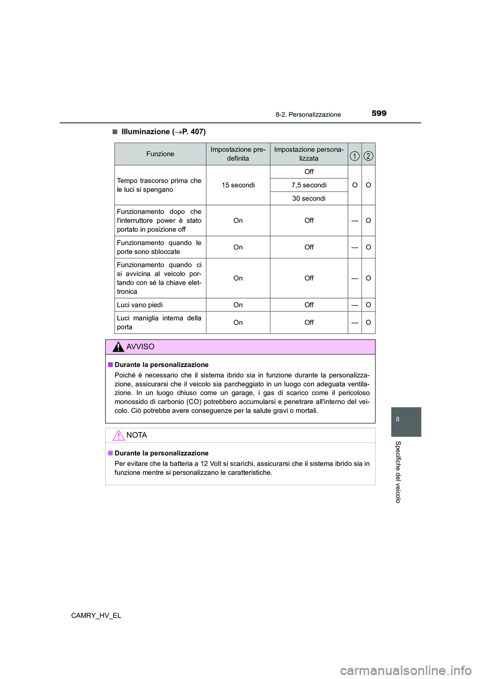 TOYOTA CAMRY 2022 Manuale duso (in Italian) 599
8
8-2. Personalizzazione
Specifiche del veicolo
CAMRY_HV_EL■
Illuminazione (P. 407)
FunzioneImpostazione pre-
definitaImpostazione persona-
lizzata
Tempo trascorso prima che
le luci si spenga TOYOTA CAMRY 2022 Manuale duso (in Italian) 599
8
8-2. Personalizzazione
Specifiche del veicolo
CAMRY_HV_EL■
Illuminazione (P. 407)
FunzioneImpostazione pre-
definitaImpostazione persona-
lizzata
Tempo trascorso prima che
le luci si spenga