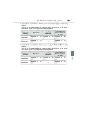 Page 269