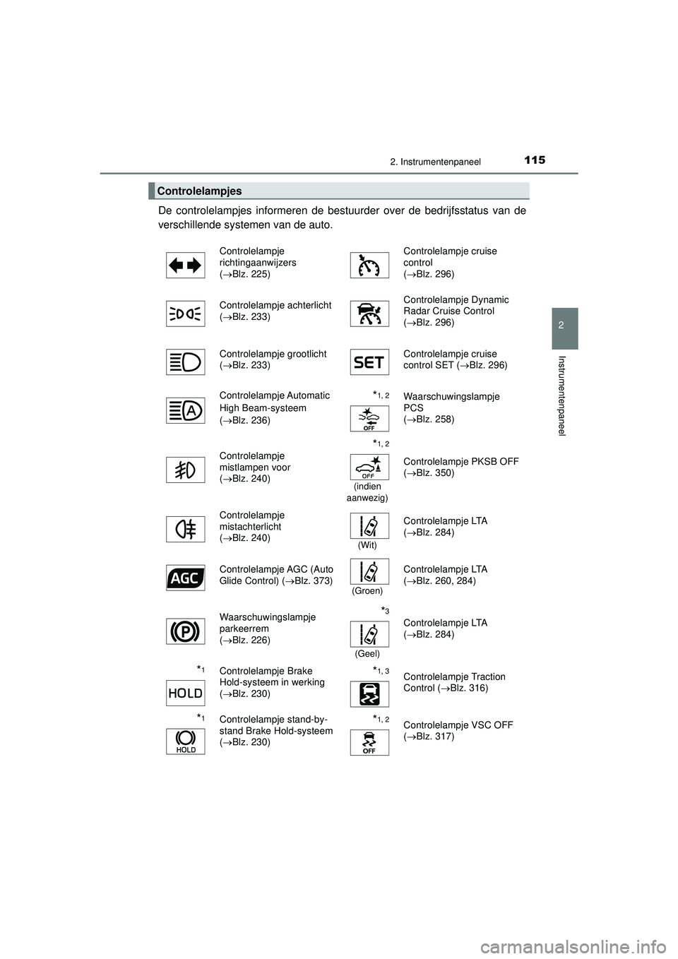 TOYOTA CAMRY 2022 Instructieboekje (in Dutch) 1152. Instrumentenpaneel
CAMRY_HV_EE
2
Instrumentenpaneel
De controlelampjes informeren de bestuurder over de bedrijfsstatus van de
verschillende systemen van de auto.
Controlelampjes
Controlelampje TOYOTA CAMRY 2022 Instructieboekje (in Dutch) 1152. Instrumentenpaneel
CAMRY_HV_EE
2
Instrumentenpaneel
De controlelampjes informeren de bestuurder over de bedrijfsstatus van de
verschillende systemen van de auto.
Controlelampjes
Controlelampje