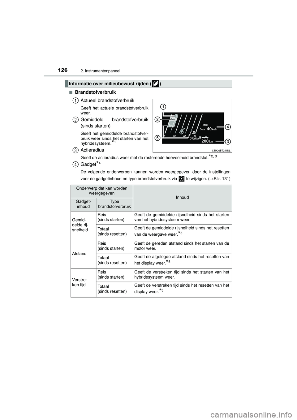 TOYOTA CAMRY 2022  Instructieboekje (in Dutch) 1262. Instrumentenpaneel
CAMRY_HV_EE■
Brandstofverbruik
Actueel brandstofverbruik
Geeft het actuele brandstofverbruik
weer.
Gemiddeld brandstofverbruik
(sinds starten)
Geeft het gemiddelde brandstof