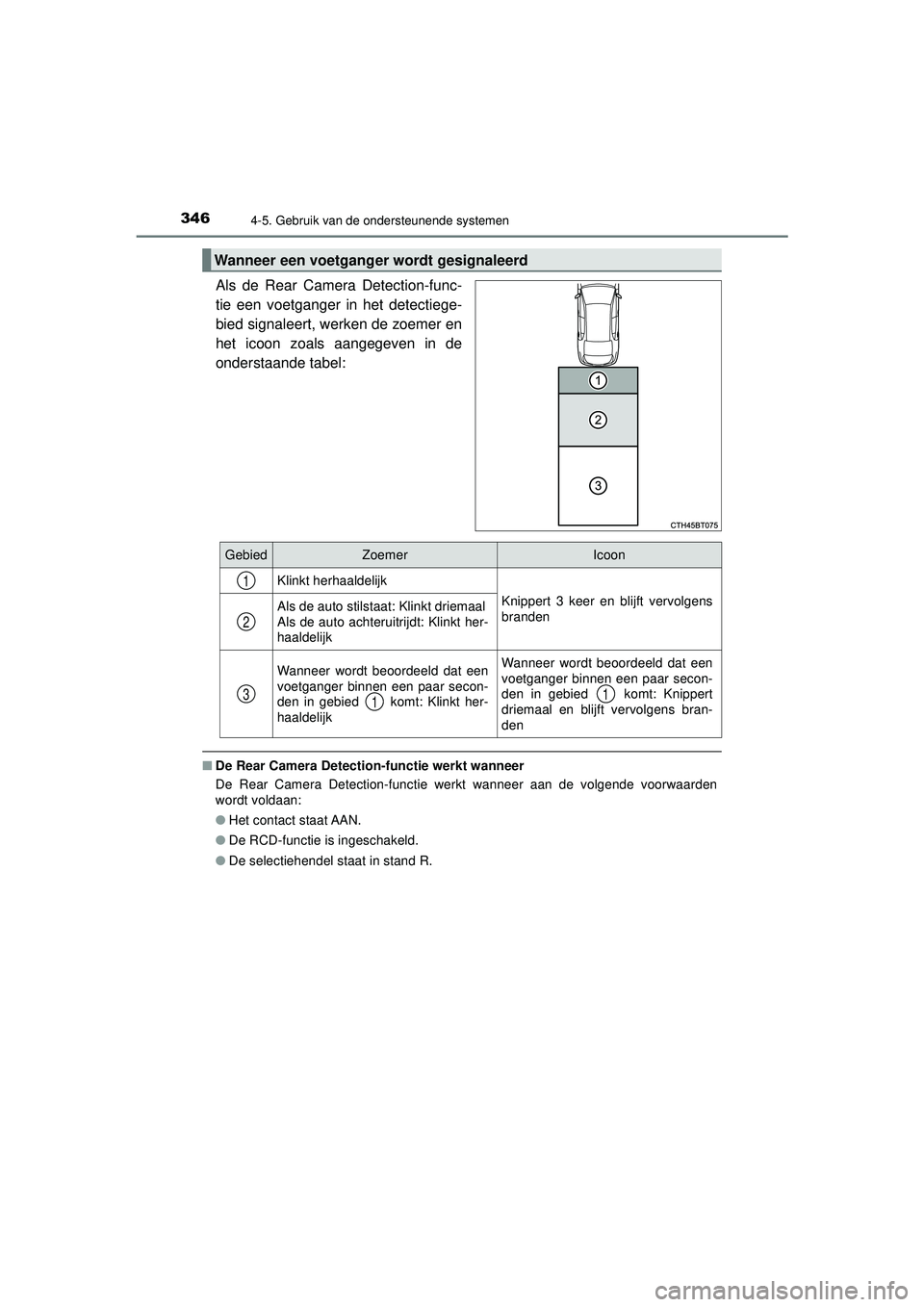 TOYOTA CAMRY 2022  Instructieboekje (in Dutch) 3464-5. Gebruik van de ondersteunende systemen
CAMRY_HV_EE
Als de Rear Camera Detection-func-
tie een voetganger in het detectiege-
bied signaleert, werken de zoemer en
het icoon zoals aangegeven in d