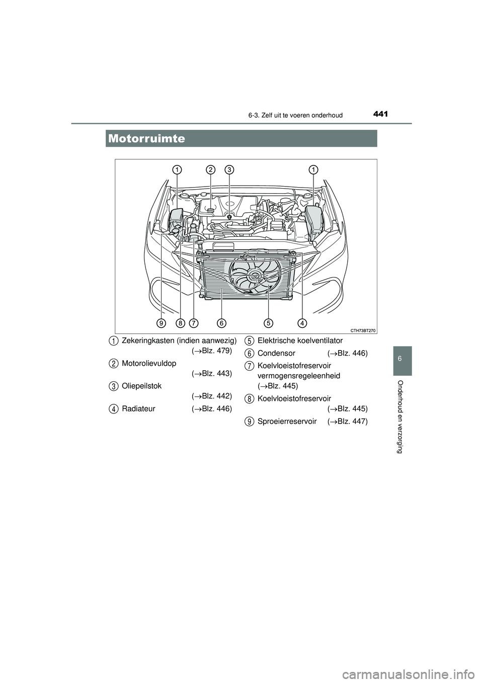 TOYOTA CAMRY 2022  Instructieboekje (in Dutch) 4416-3. Zelf uit te voeren onderhoud
CAMRY_HV_EE
6
Onderhoud en verzorging
Motorruimte
Zekeringkasten (indien aanwezig)(Blz. 479)
Motorolievuldop  (Blz. 443)
Oliepeilstok  (Blz. 442)
Radiateu
